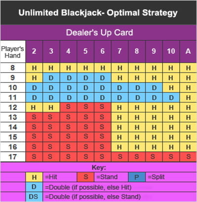 Live Blackjack Online – Play Against a Real Dealer!